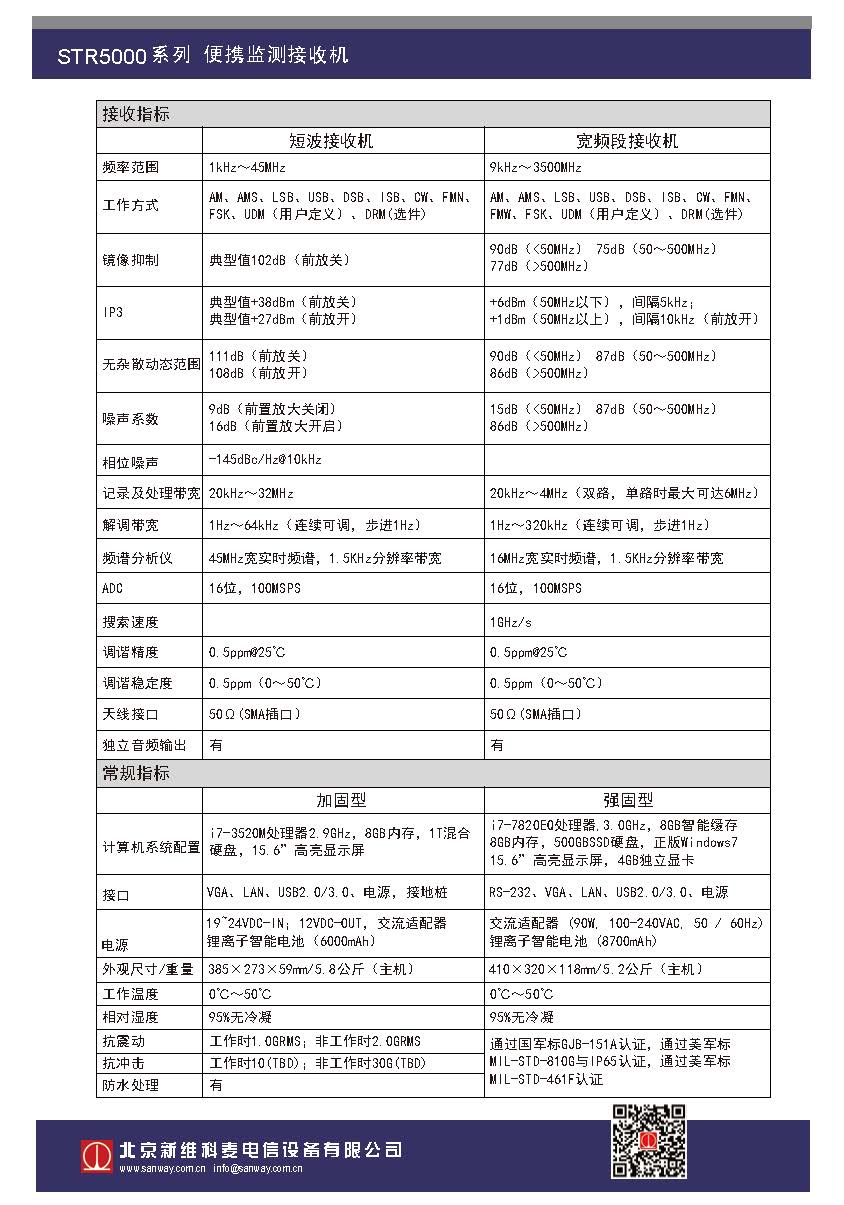 STR5000系列便攜監測接收機